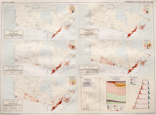 Distribution of Population